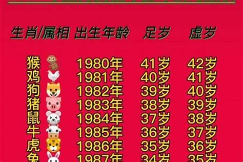 2000属相|2000出生属什么生肖查询，2000多大年龄，2000今年几岁